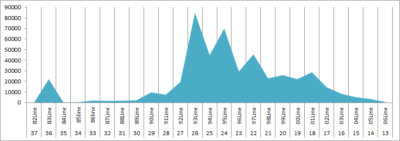 Decoding IG Social Phenomena! #93Line #00Line "Generational Labels" Data Revealed