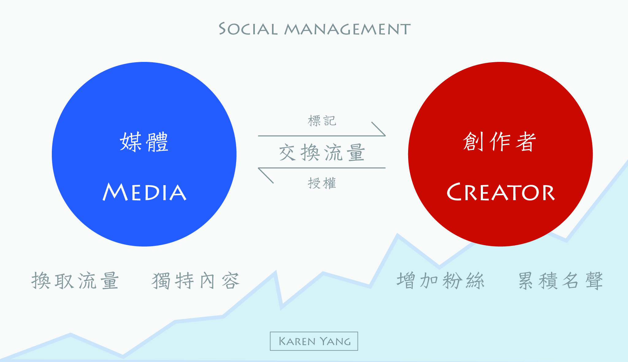 Stop Struggling Alone! "Traffic Exchange" is the Key to Rapid Social Media Growth