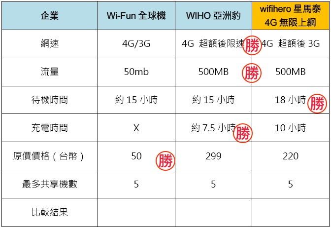 wifi